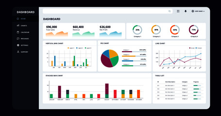 Dashboard User Interface. Presentation template of data visuals, graphs, diagrams ui design