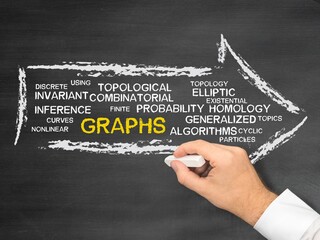 Graphs