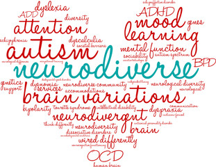 Neurodiverse Word Cloud on a white background. 