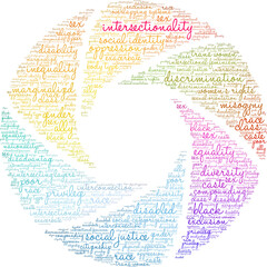 Intersectionality Word Cloud on a white background. 