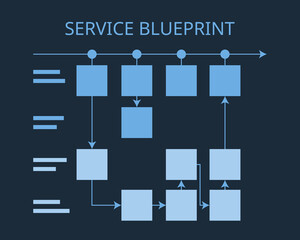 service blueprint for service design to create the ultimate customer experience
