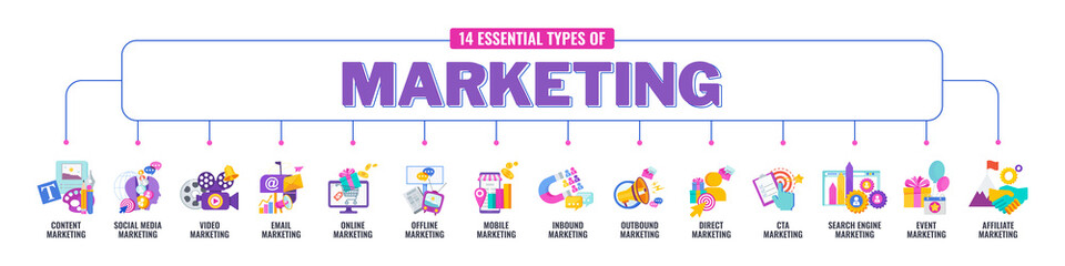 14 essential types of marketing. Concept banner with color icons.