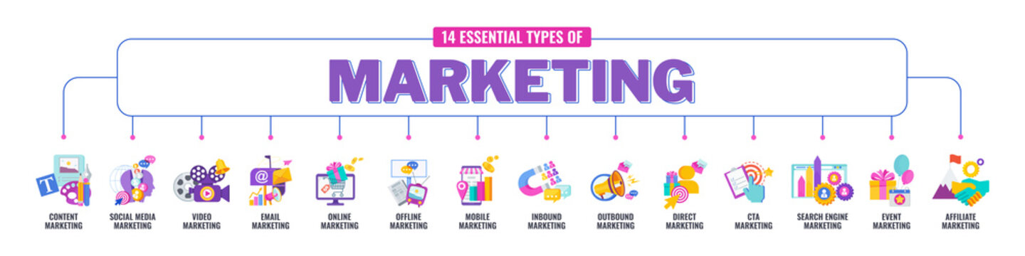 14 Essential Types Of Marketing. Concept Banner With Color Icons.