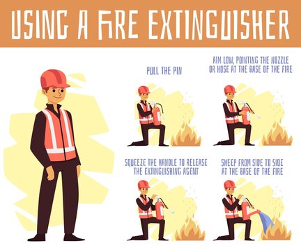 Using Fire Extinguisher Banner Or Poster , Flat Vector Illustration On White.