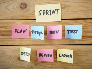 software scrum agile board with paper task, concept