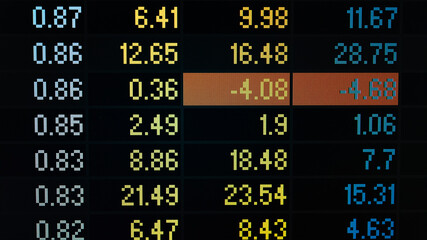 Fototapeta premium Financial data in term of a digital prices on LED display. A number of daily market price and quotation of prices chart to represent candle stick tracking in Forex trading. 