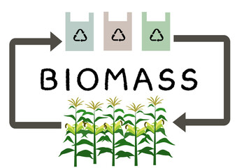 イラスト素材：リサイクル　エコ　バイオマスをわかりやすくイメージしたバイオプラスチックで作られたレジ袋のイラスト