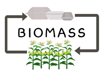 Fototapete イラスト素材 リサイクル エコ バイオマスをわかりやすくイメージしたバイオプラスチックのイラスト コップとフォーク スプーン Yuko Sakuragi