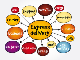 Express delivery mind map, business concept for presentations and reports