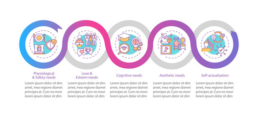 Human core needs vector infographic template. Successful life presentation design elements. Data visualization with 5 steps. Process timeline chart. Workflow layout with linear icons