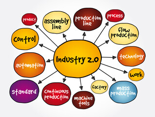 Naklejka premium Industry 2.0 mind map, concept for presentations and reports