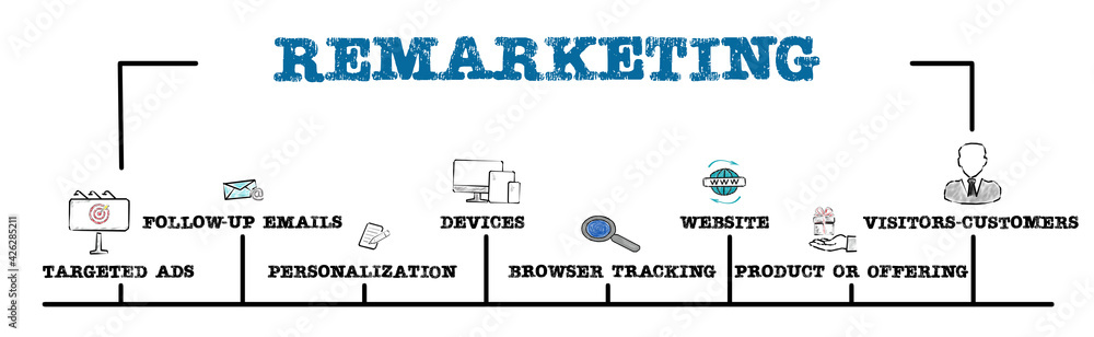 Wall mural remarketing. targeted ads, personalization, browser tracking and website concept