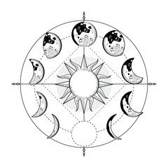 moon phases around