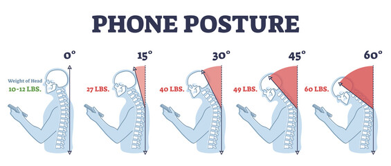 Phone posture while standing for correct spine and neck angle outline diagram - obrazy, fototapety, plakaty