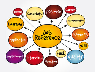 Job Reference mind map, business concept for presentations and reports

