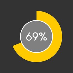 69 percent, circle percentage diagram on black background vector illustration.
