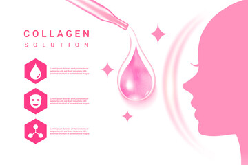 Cosmetics solution. supreme collagen  essence.