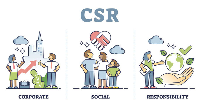 CSR or corporate social responsibility thinking explanation outline concept