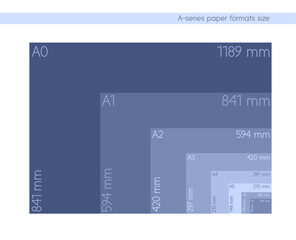 A-series paper formats size, A0 A1 A2 A3 A4 A5 A6 A7 with labels and dimensions in milimeters. International standard ISO paper size proportions the actual real millimeter size