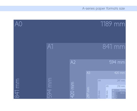 A-series paper formats size, A0 A1 A2 A3 A4 A5 A6 A7 with labels and dimensions in milimeters. International standard ISO paper size proportions the actual real millimeter size