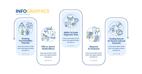 Virus results vector infographic template. Ability to evade diagnostic tests presentation design elements. Data visualization with 5 steps. Process timeline chart. Workflow layout with linear icons