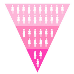 マーケティング ピラミッド ファンネル 女性消費者数変化の階層 上矢印有り 
girls pyramid and funnel for marketing