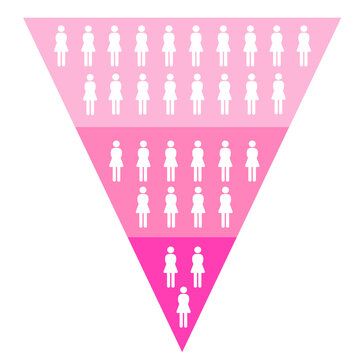 マーケティング ピラミッド ファンネル 女性消費者数変化の階層 上矢印有り 
girls pyramid and funnel for marketing