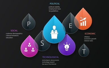 PEST Analysis circle design with icons - project management template 