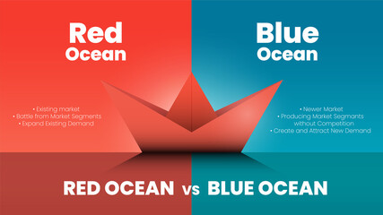 The marketing red ocean and blue ocean vector presentation compare 2 markets called blue ocean strategy concept for analyzing business plan.An illustration is 3D design with boat origami or paper ship