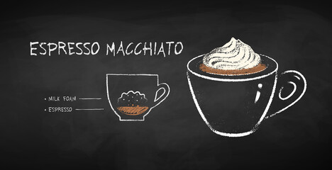 Chalked illustration of Espresso Macchiato