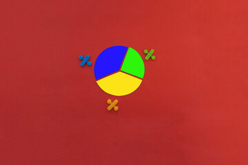 Round chart, percentages of blue, yellow, and green on a red background. Analysis of future profit, business share.