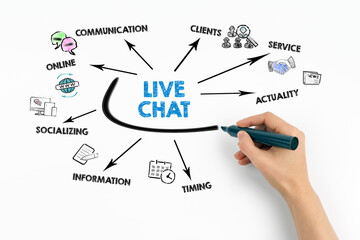 LIVE CHAT. Online, Communication, Information and Socializing concept. Chart with keywords and icons