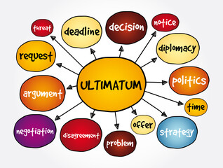 Ultimatum mind map, concept for presentations and reports