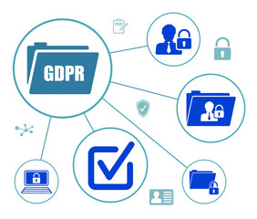 Concept of gdpr