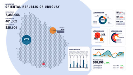 Detail infographic vector illustration. Map of Uruguay and Infographic elements - bar and line charts, percents, pie charts. Dashboard theme.