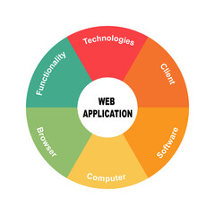 Diagram concept with Web Application text and keywords. EPS 10 isolated on white background
