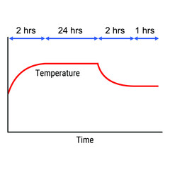 Vector illustration for Vessel Temperature Level EPS10