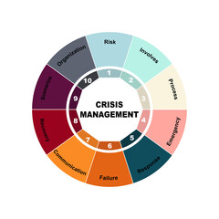 Diagram concept with Crisis Management text and keywords. EPS 10 isolated on white background