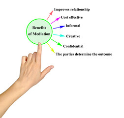 Five Benefits of Mediation