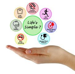 Seven Components of Happy Life