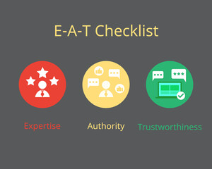 E-A-T SEO Checklist for web page (Expertise, Authoritativeness, Trustworthiness)