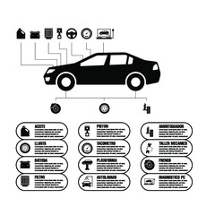 Diagrama automovil