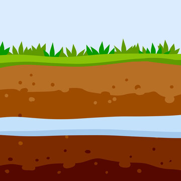 Land in the section. Underground river and reservoir. Brown soil layer. Underground geology. Summer landscape. Flat cartoon illustration