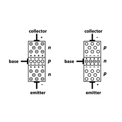 Operation principle of n-p-n and p-n-p bipolar junction transistors