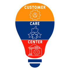 CCC - Customer Care Center  acronym. business concept background.  vector illustration concept with keywords and icons. lettering illustration with icons for web banner, flyer, landing 