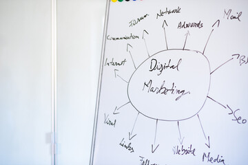 teacher speaking about digital marketing