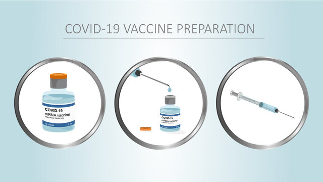 Covid-19 vaccine preparation set with injection needle - Anleitung zur Vorbereitung der COVID-19 Impfung f&uuml;r Gesundheitspersonal
