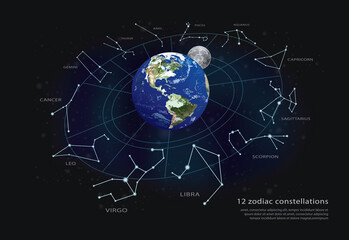 12 zodiac constellations Vector Illustration