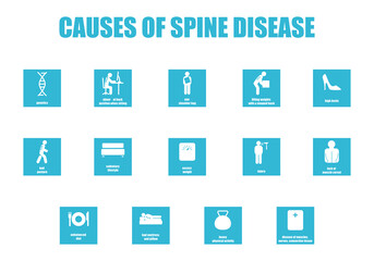 Causes of the spine disease. A set of icons on the topic of posture disorders. Medical infographics on the topic of scoliosis, lordosis, kyphosis