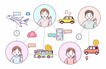 旅行とテクノロジー